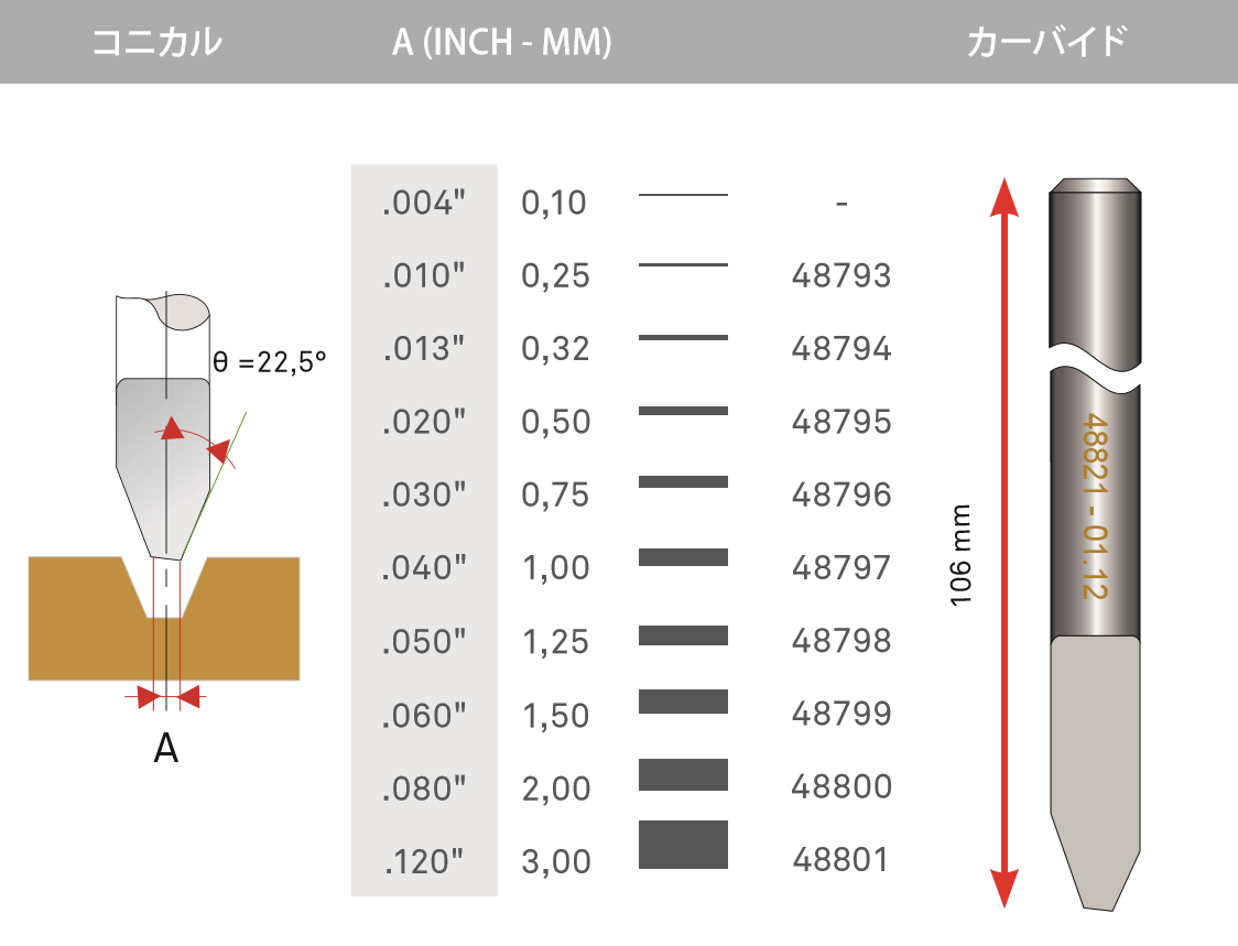 【専用】コンケーブカット グラボストア｜彫刻用カッター｜ONECUT3.17mm コニカル カーバイド